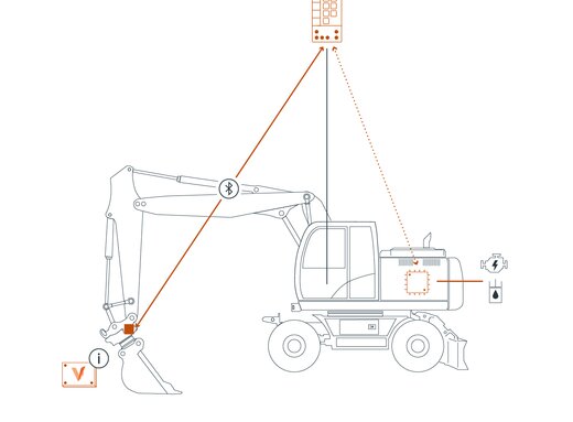 Zaxis Smart Control