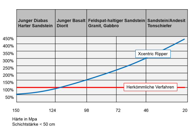 Leistungsstark