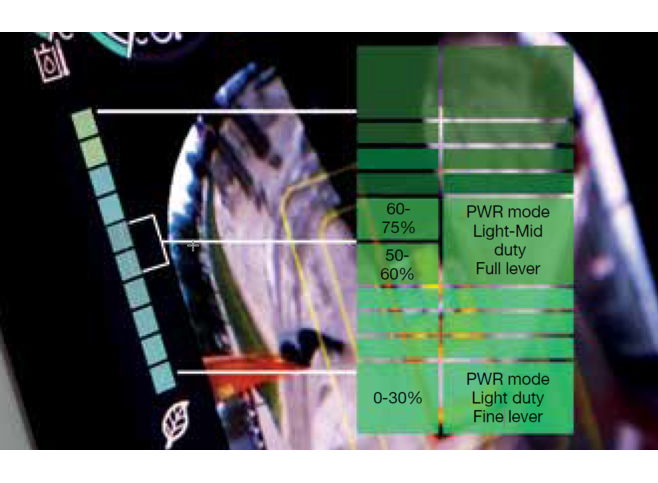 ECO/PWR Modus