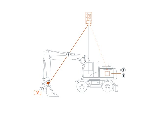 Zaxis SmartControl
