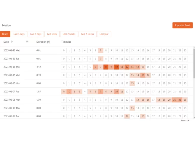 ToolTracker (optional erhältlich)