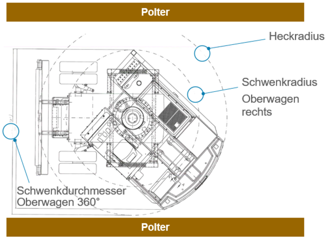 Kompakte Abmessungen